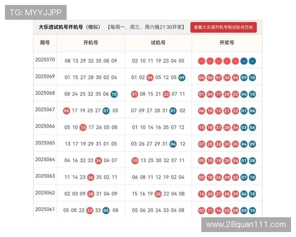 大乐透18027期开奖结果公布:幸运号码揭晓 大乐透18027期开奖结果公布:幸运号码揭晓